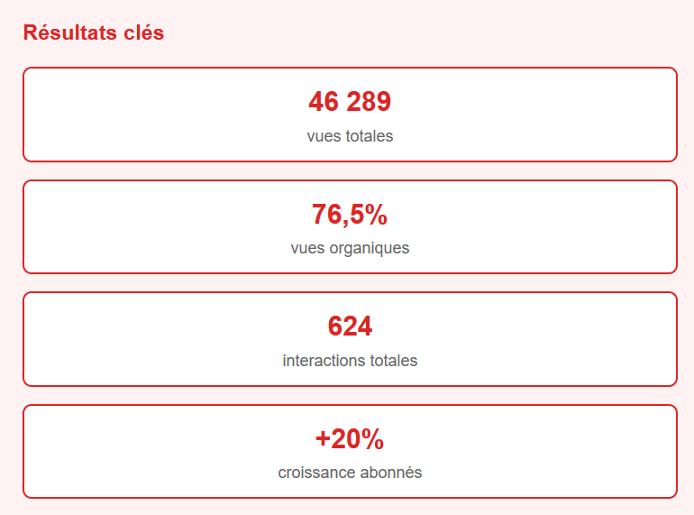 immage d'illustration des chiffres OnSway